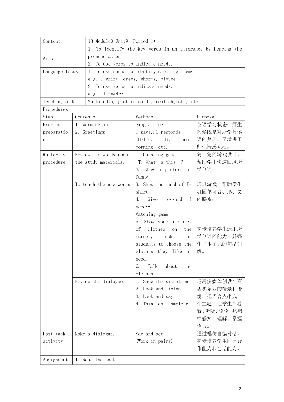 一年级英语下册 Module3 Unit9 Clothes period1教案 （新版）沪教牛津版_第2页