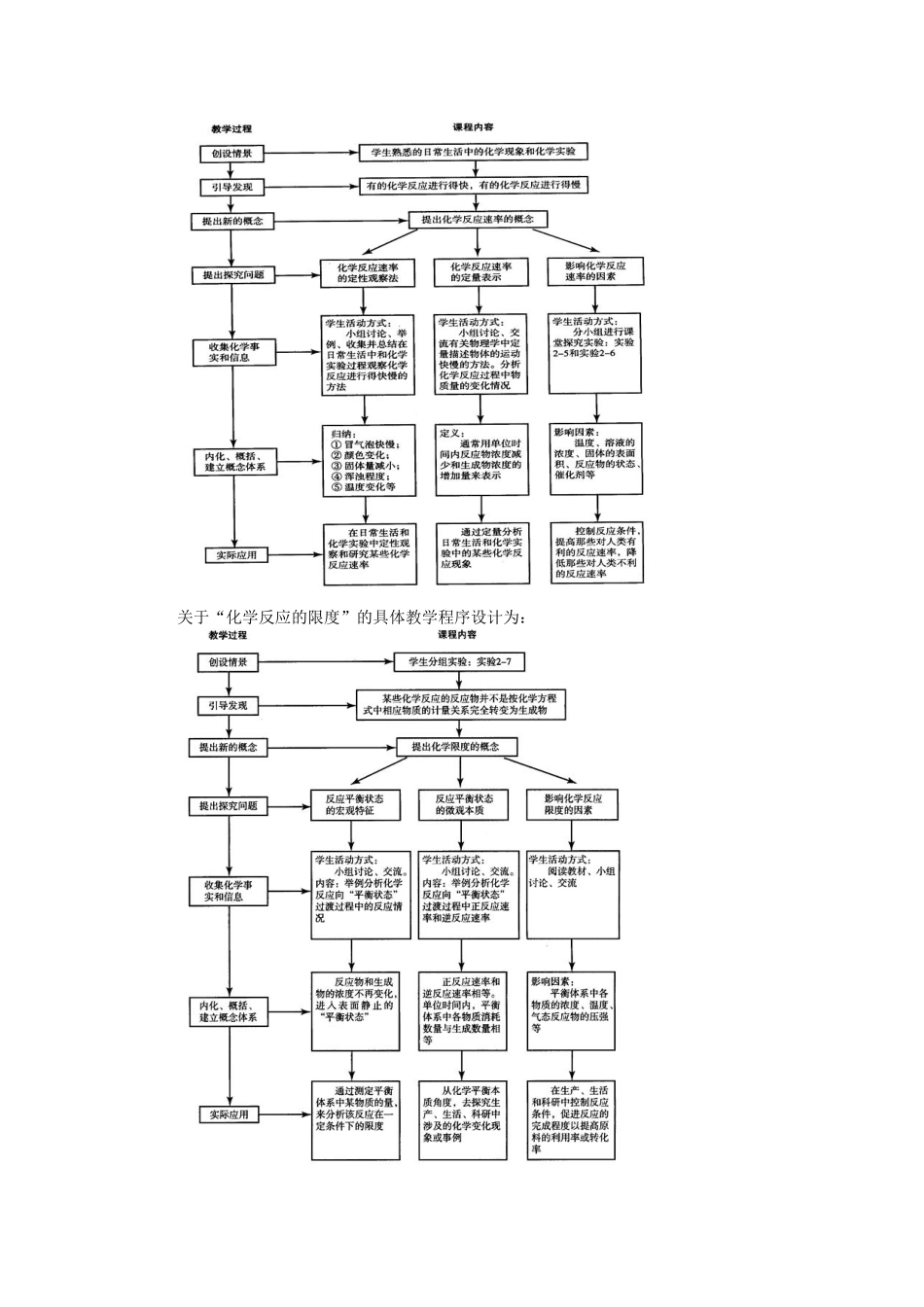 高一化学第二章 第三节化学反应的速率和限度教案 新课标 人教版 必修2_第2页