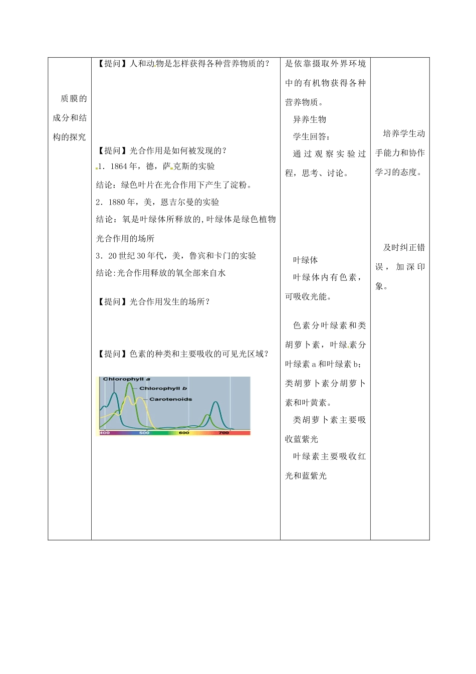 浙江省温州市永嘉中学教育集团楠江校区高三生物 光合作用（第一课时）复习教案_第2页