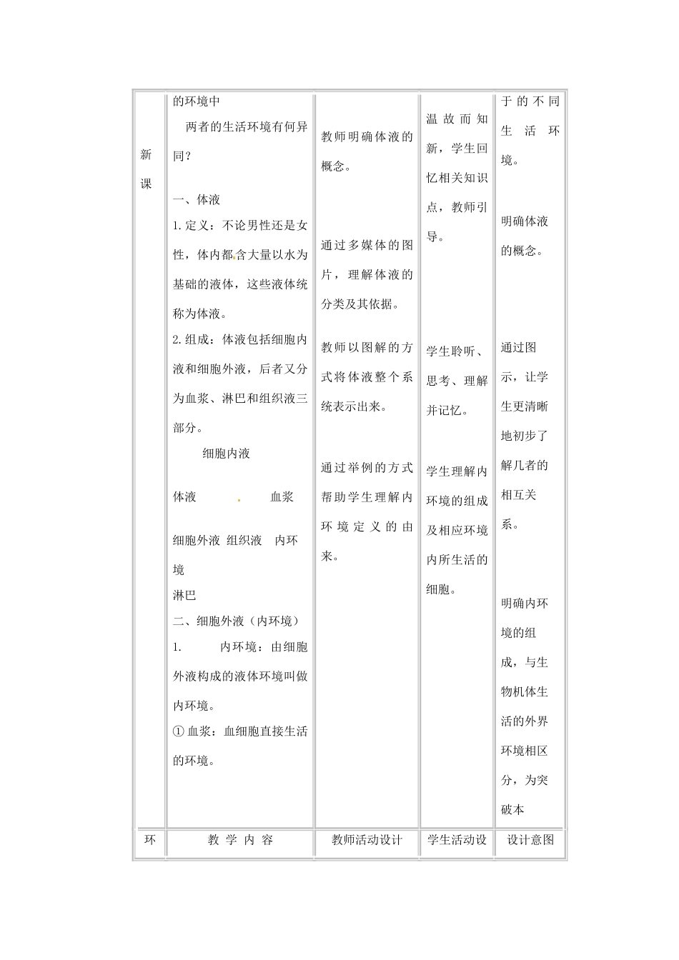 黑龙江省海林市高级中学高中生物上册《11细胞生活的环境》教案 新人教版_第2页