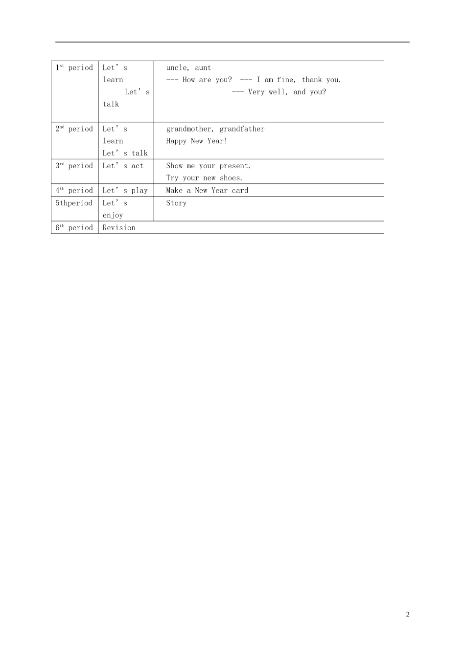 一年级英语下册 1B Unit1 New Year单元分析教案 沪教牛津版_第2页