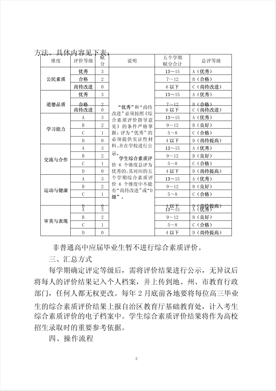 新疆维吾尔自治区普通高中学生“综合素质评价”成绩计分细则 _第2页