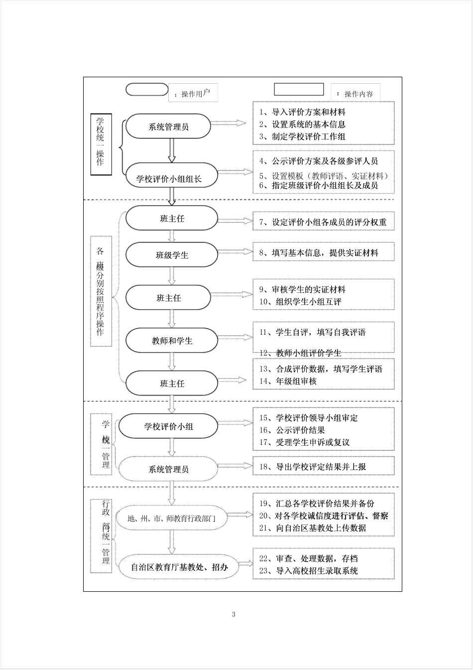 新疆维吾尔自治区普通高中学生“综合素质评价”成绩计分细则 _第3页