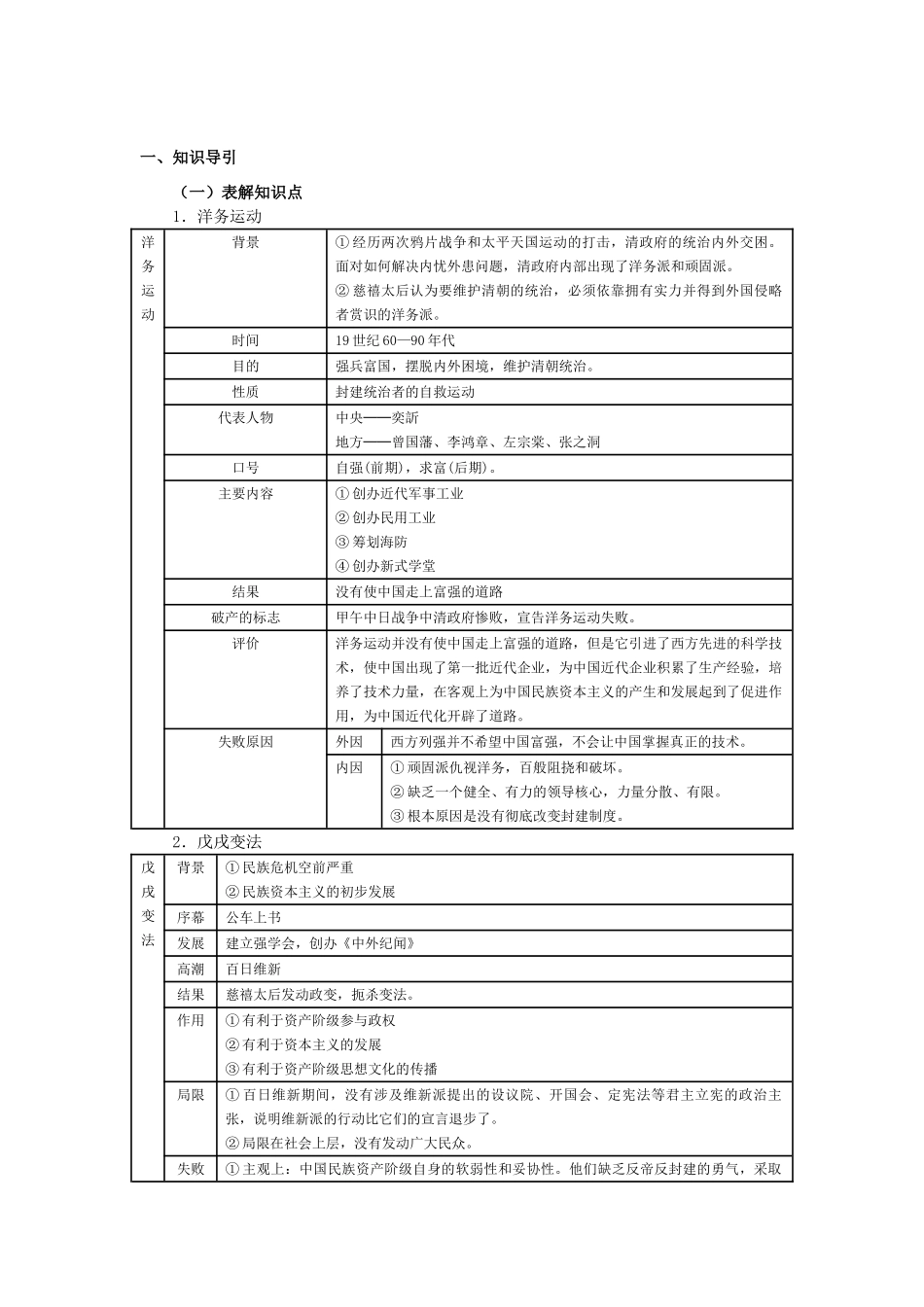 人教版教材8上历史知识归纳与检测 第二单元近代化的探索_第1页