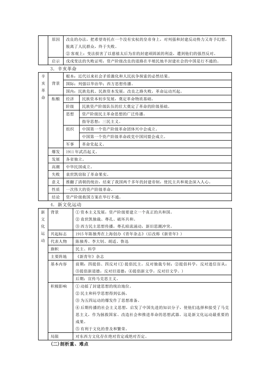人教版教材8上历史知识归纳与检测 第二单元近代化的探索_第2页