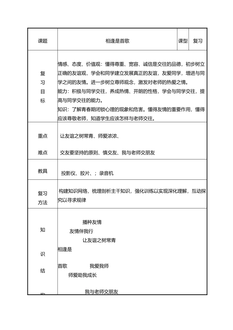 山东省临沭县第三初级中学七年级政治下册 珍爱生命 热爱生活教学设计_第3页
