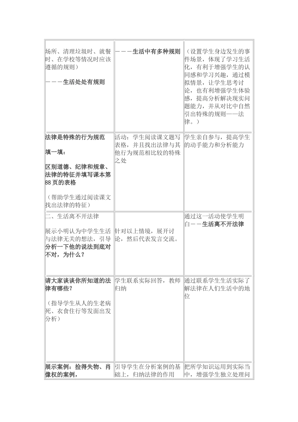 七年级政治《走进法律》教学设计人教版教材_第2页