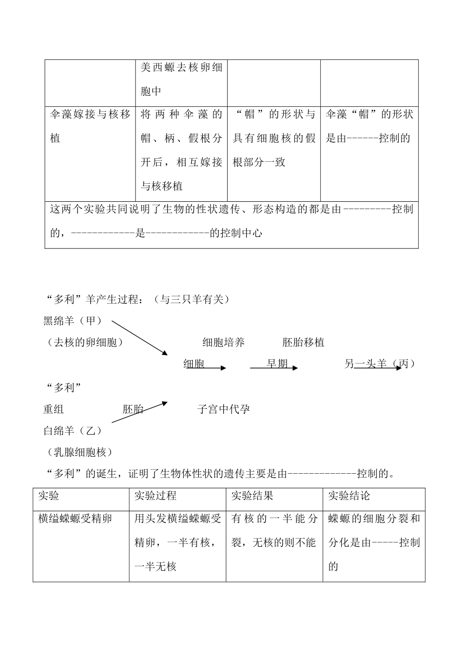 新人教版高中生物必修1细胞核 系统的控制中心教案_第2页