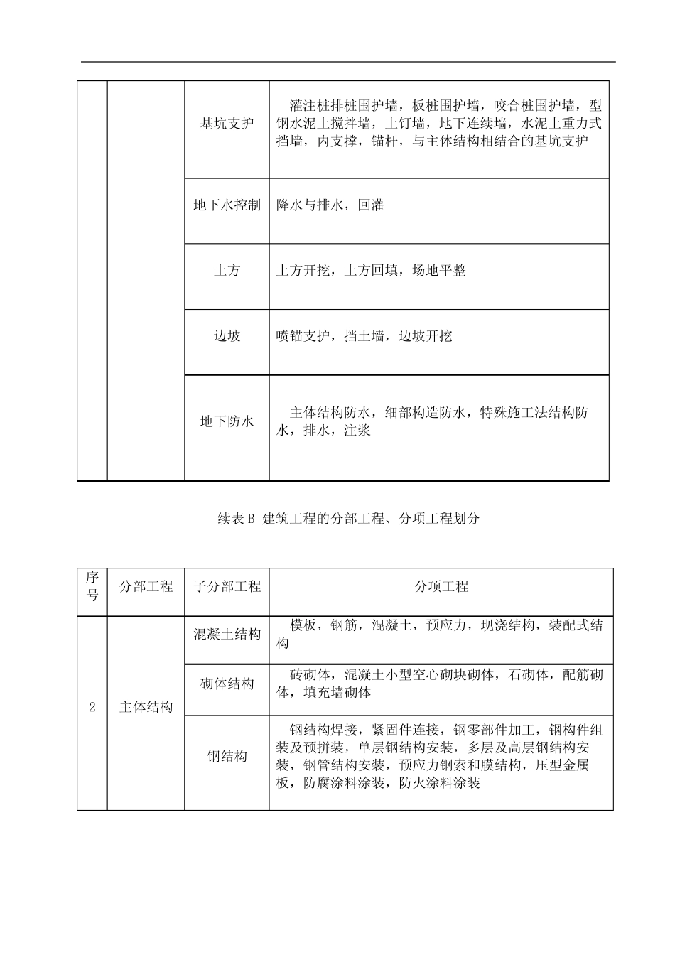 2019建筑工程施工质量验收统一标准GB50300-2013(含记录表) _第3页
