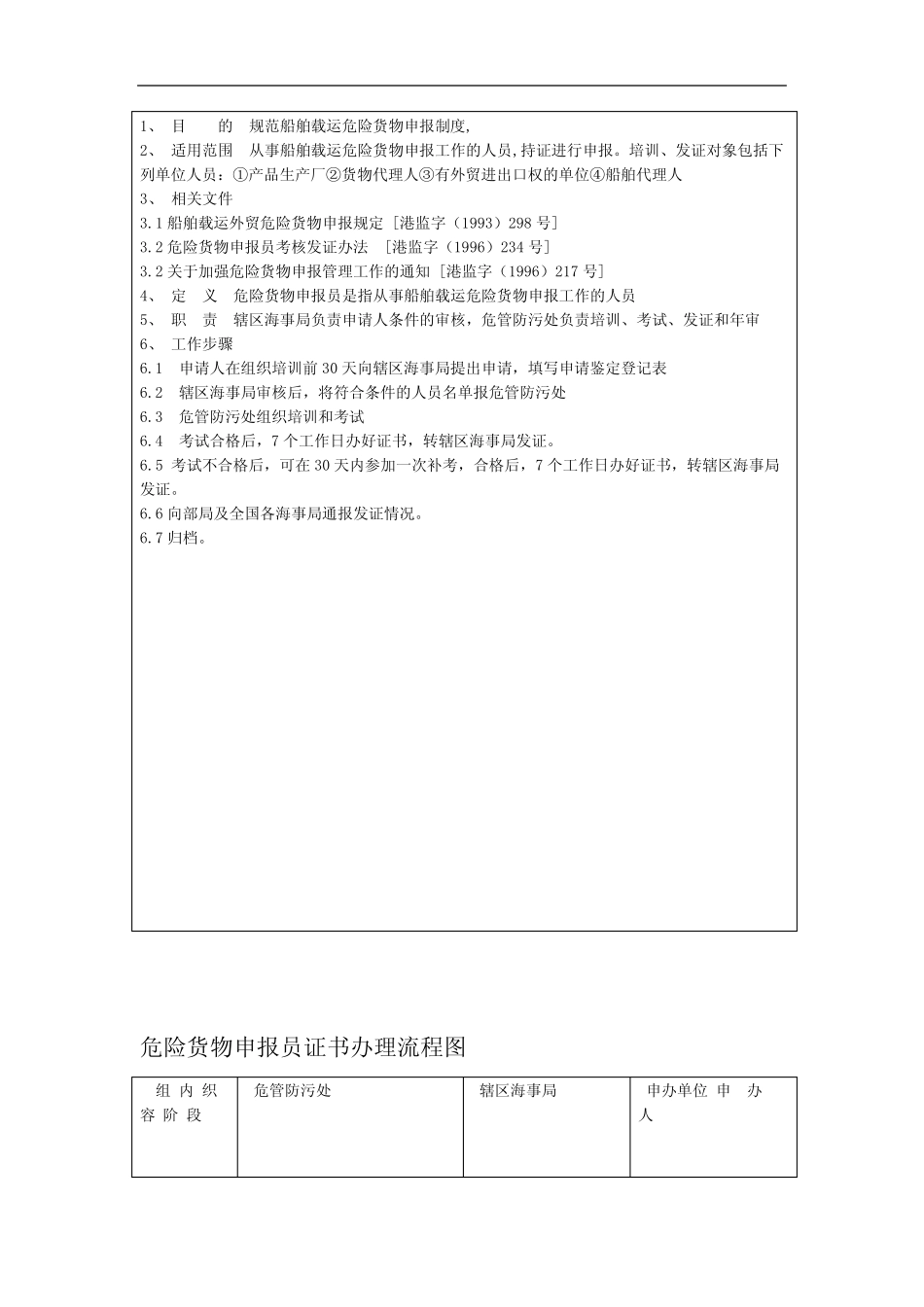 危险货物申报员证书核发程序和流程 _第3页