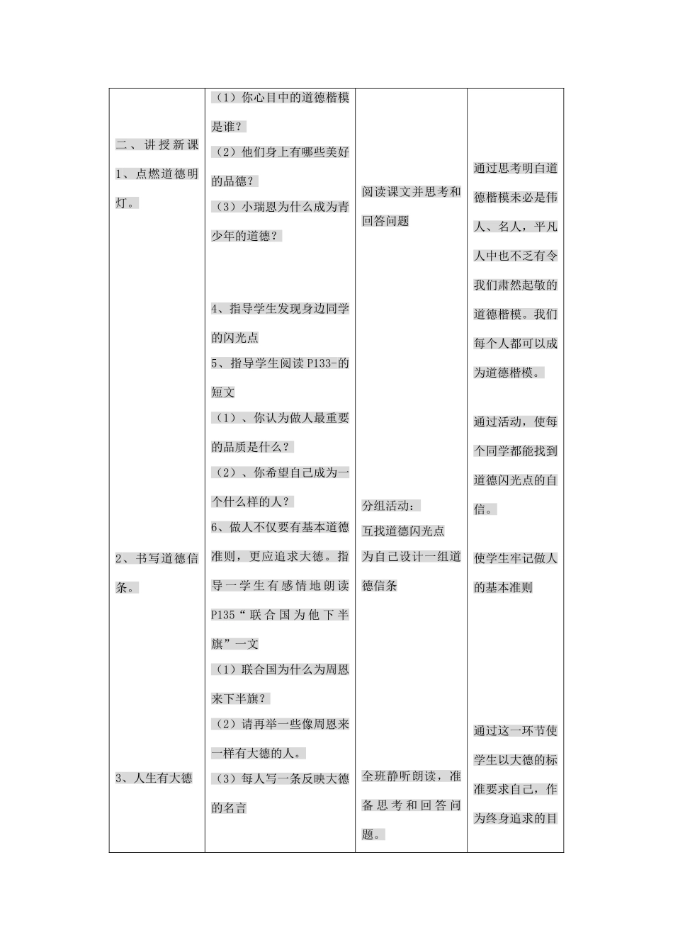 九年级政治 第十一课《在人群中挺立》教学设计 人民版教材_第2页