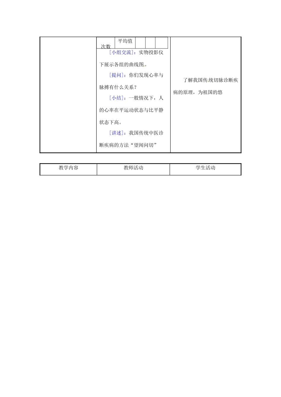 七年级生物下册 第10章第2节血液循环教学设计1 苏教版教材_第3页