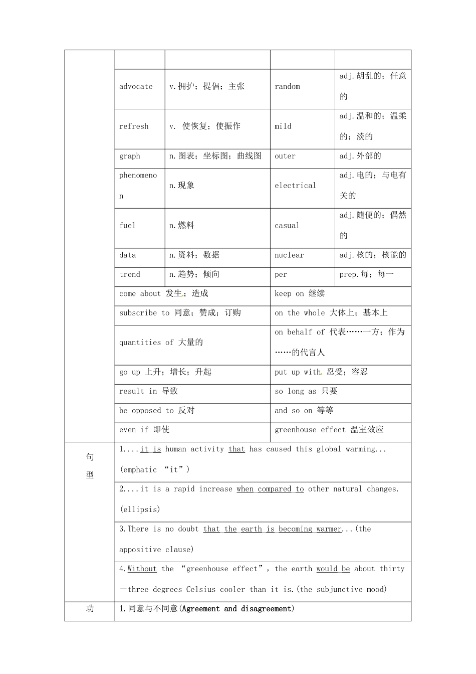 云南省弥勒县庆来中学高中英语 Unit 4 Global warming Period 1 Warming Up，Pre－reading，Reading and Comprehending优秀教案 新人教版选修6_第2页