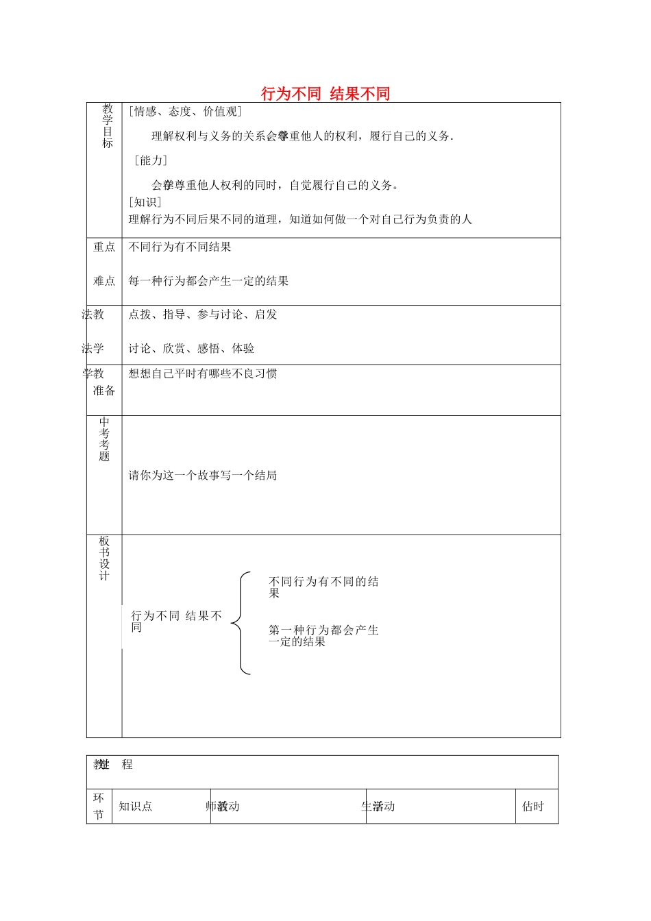 七年级政治下册 第十八课 第2框 行为不同 结果不同教学设计 鲁教版教材-鲁教版教材初中七年级下册政治教学设计_第1页