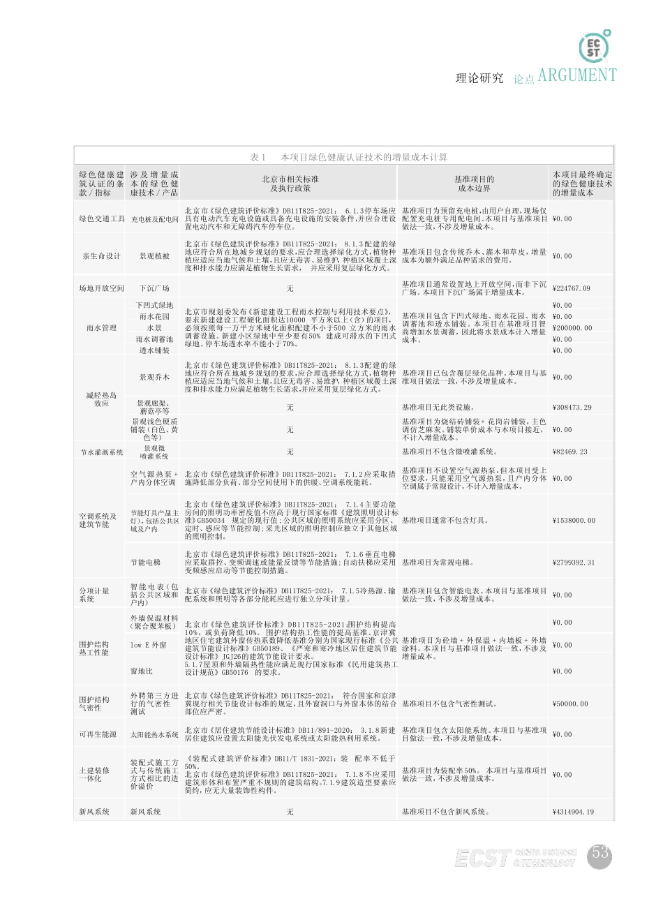 住宅产品绿色健康建筑认证的增量成本专项解析——以中国铁建·理想家项_第3页