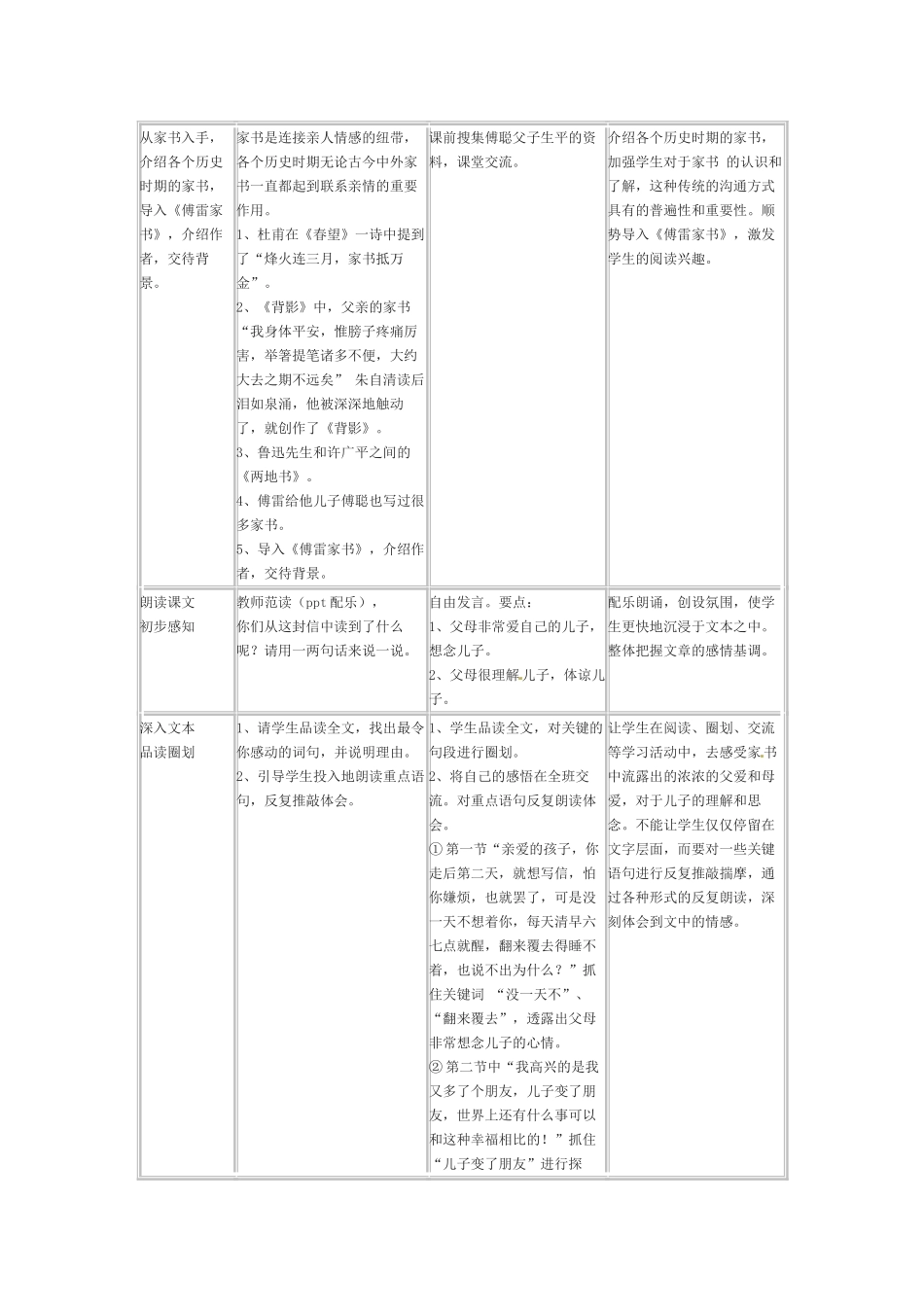 七年级语文下册 第10课《给傅聪的一封信》教学设计1 上海五四制版教材_第2页