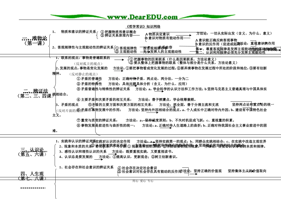 高中政治《哲学常识》知识网络_第1页