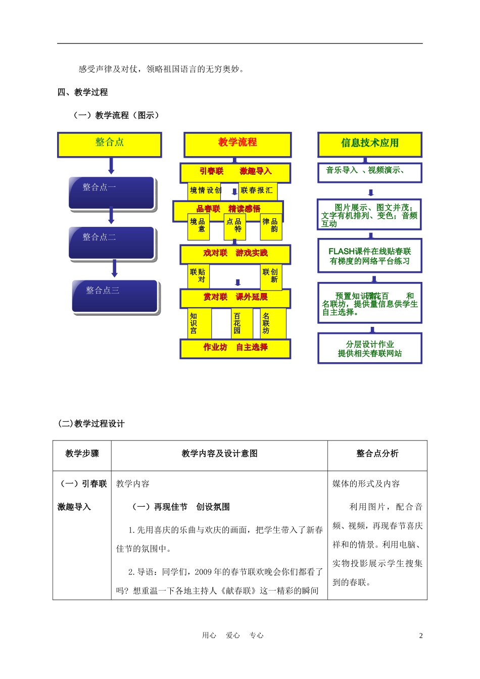 四年级语文上册 春联 5教案 苏教版_第2页
