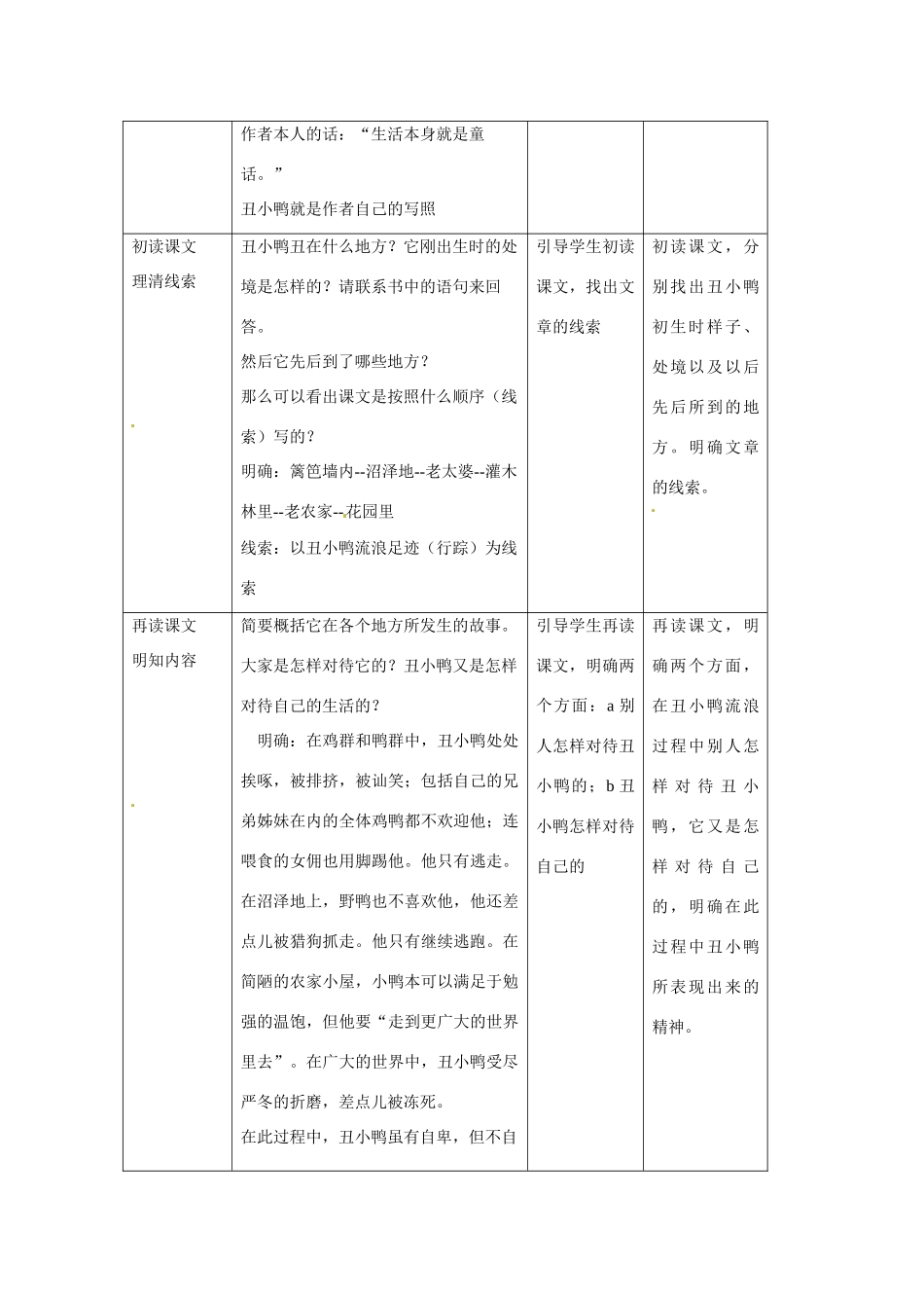七年级语文下3 《丑小鸭》教学设计5人教版教材_第3页