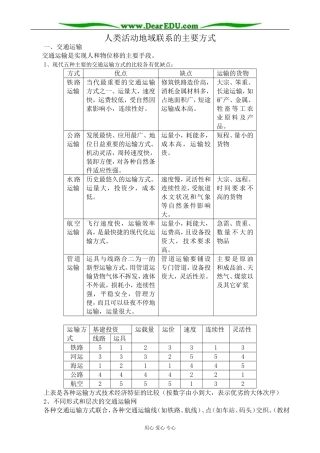 人教版高中地理必修下册人类活动地域联系的主要方式2