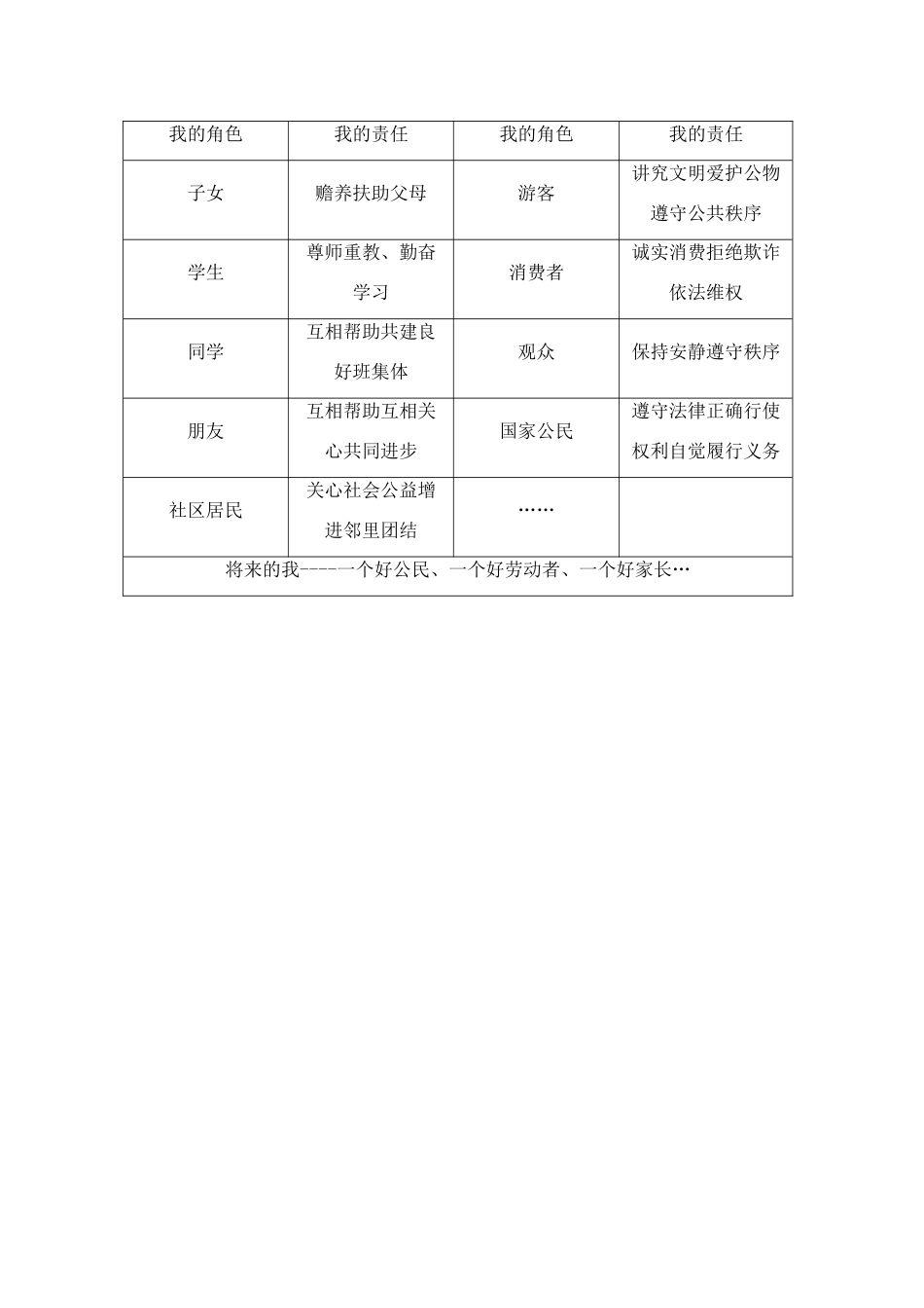 九年级政治 第一课时 责任对于你我他教学设计 鲁教版教材_第3页