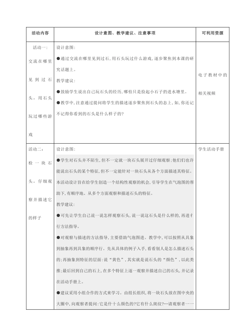 一年级科学下册 第1单元 石头与泥土 1 石头教案 苏教版-苏教版小学一年级下册自然科学教案_第2页
