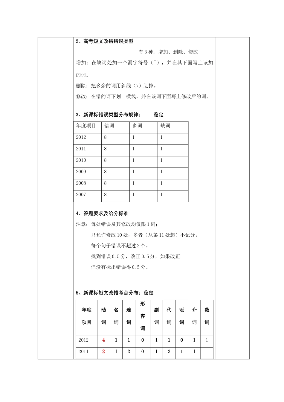 云南省西双版纳傣族自治州民族中学高考英语 专题复习之短文改错教案_第3页