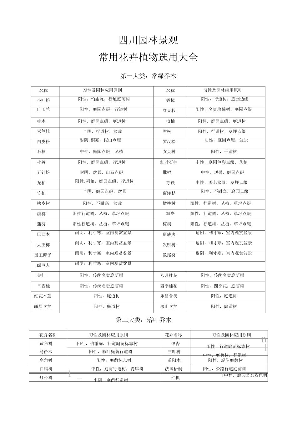 四川园林景观常用花卉植物选用_第1页