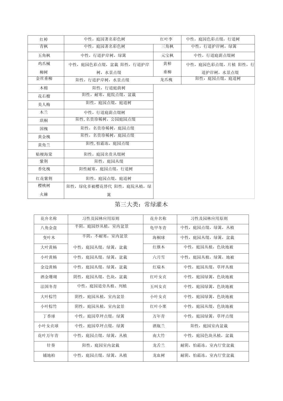 四川园林景观常用花卉植物选用_第2页