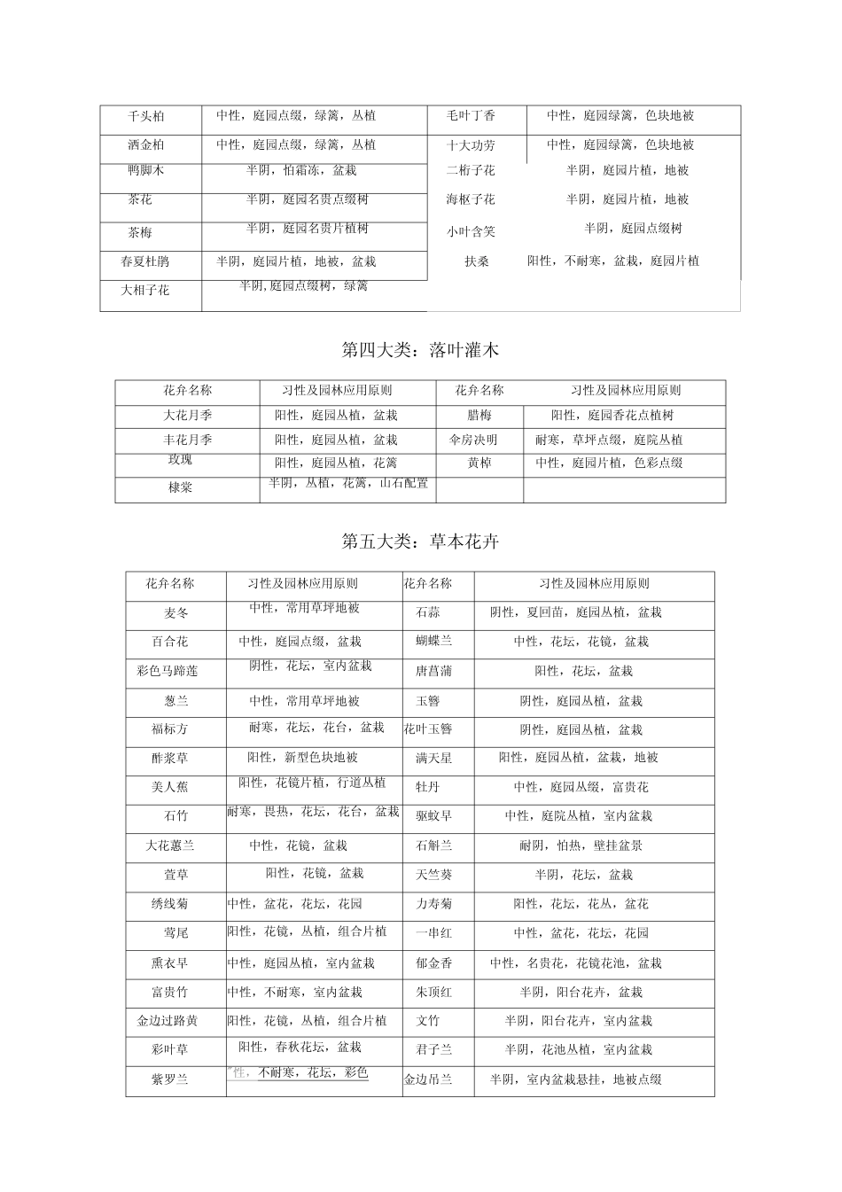 四川园林景观常用花卉植物选用_第3页