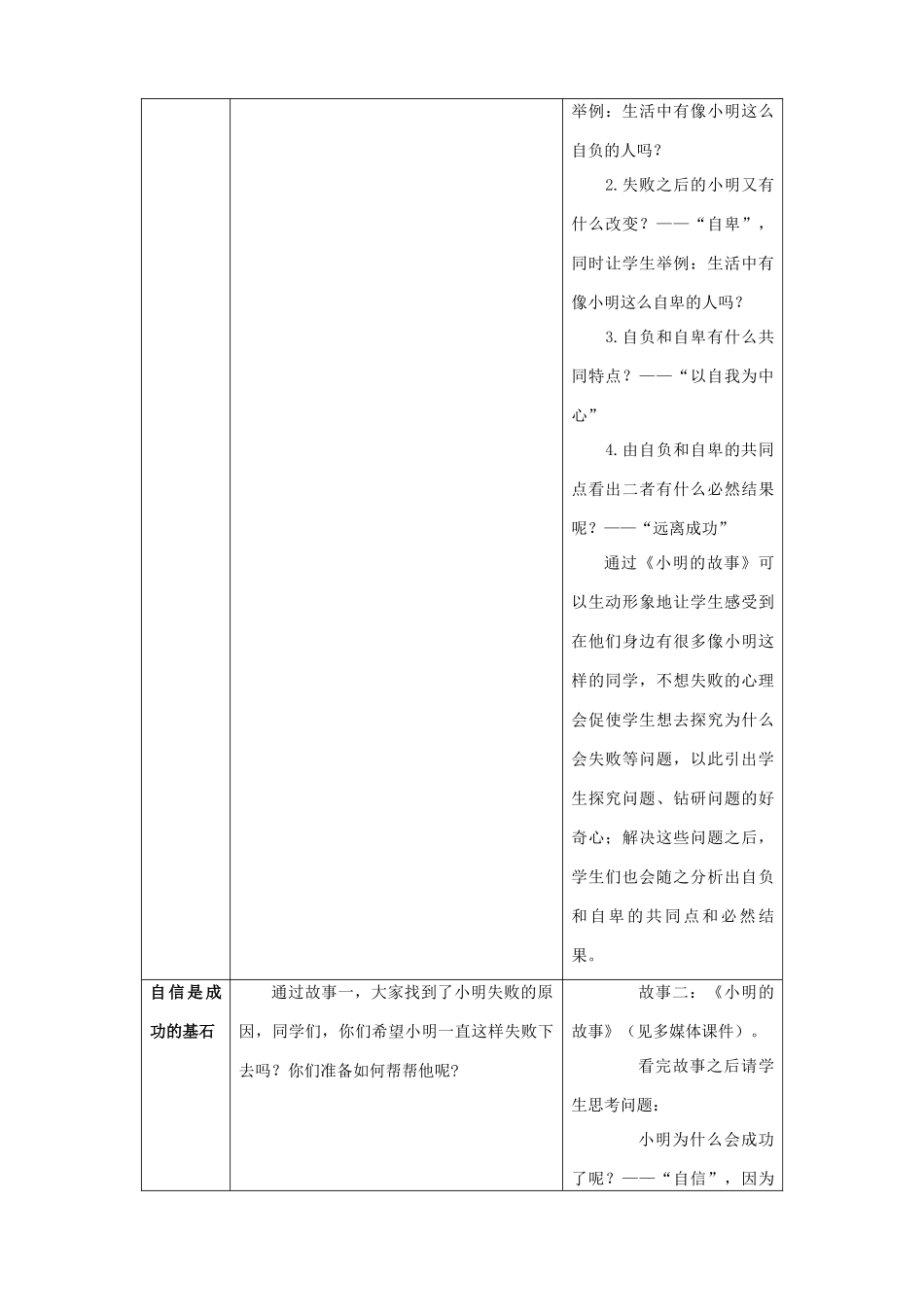 七年级政治下册 第二课 扬起自信的风帆（第二课时）教学设计 新人教版教材_第2页