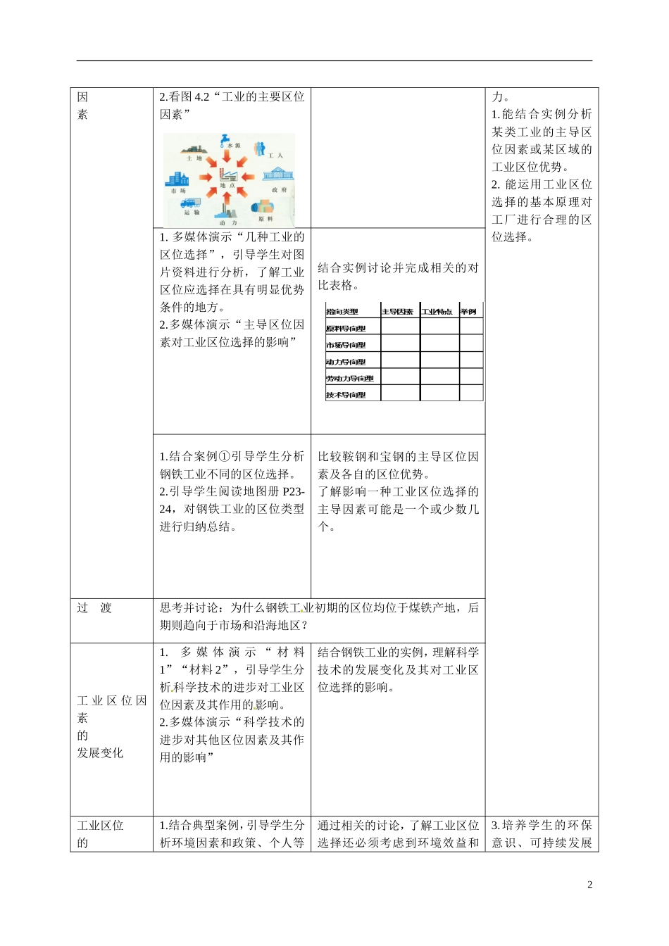 广东省惠州市惠东县安墩中学高中地理 4-1工业的区位选择教案 新人教版必修2_第2页