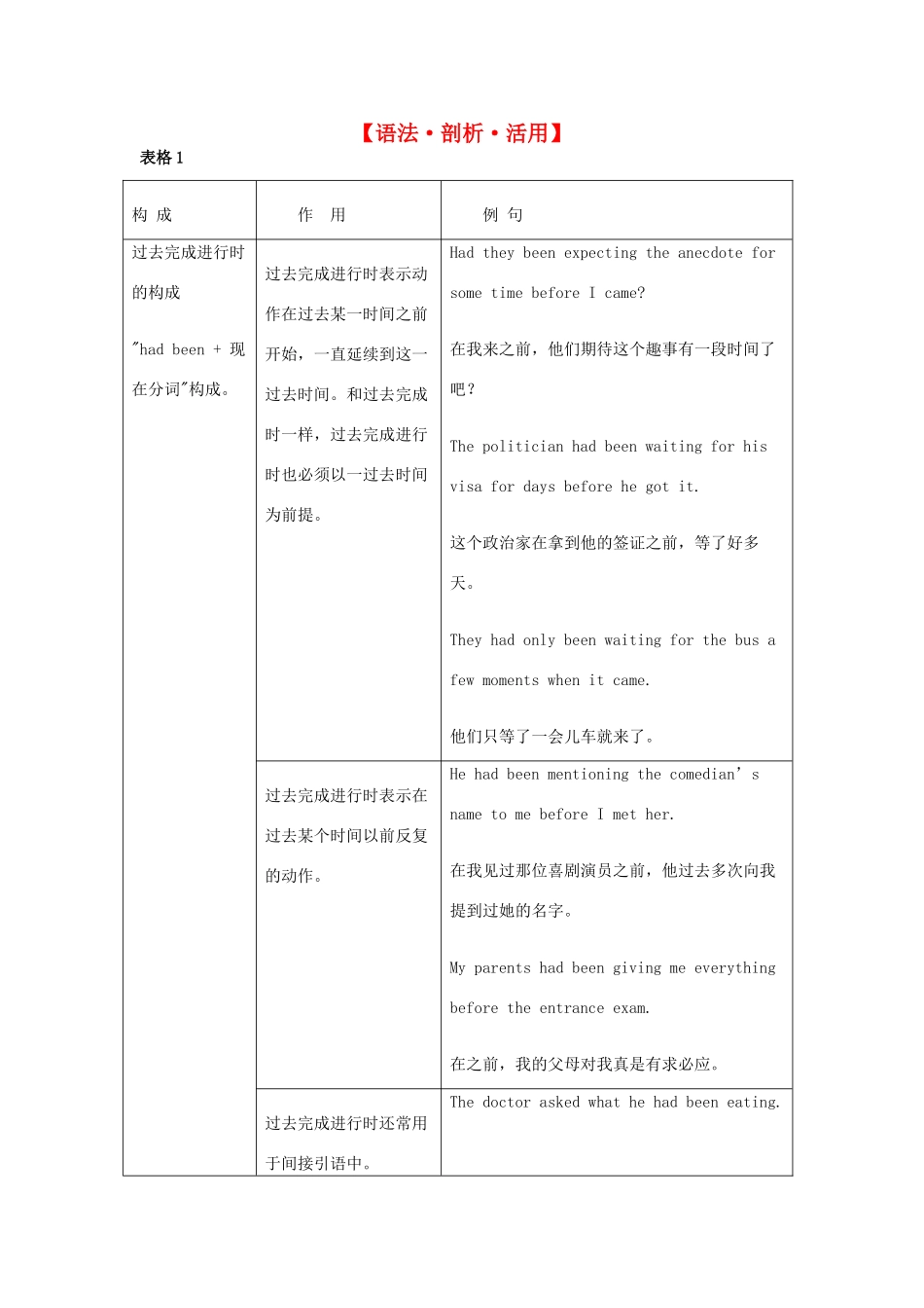 高中英语 Unit17 Laughter语法.剖析.活用 北师大版选修6_第1页