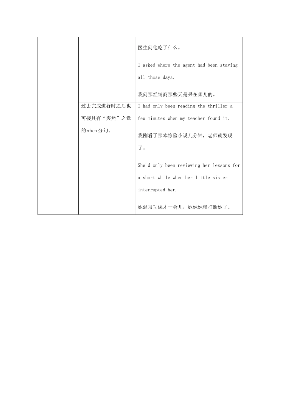 高中英语 Unit17 Laughter语法.剖析.活用 北师大版选修6_第2页
