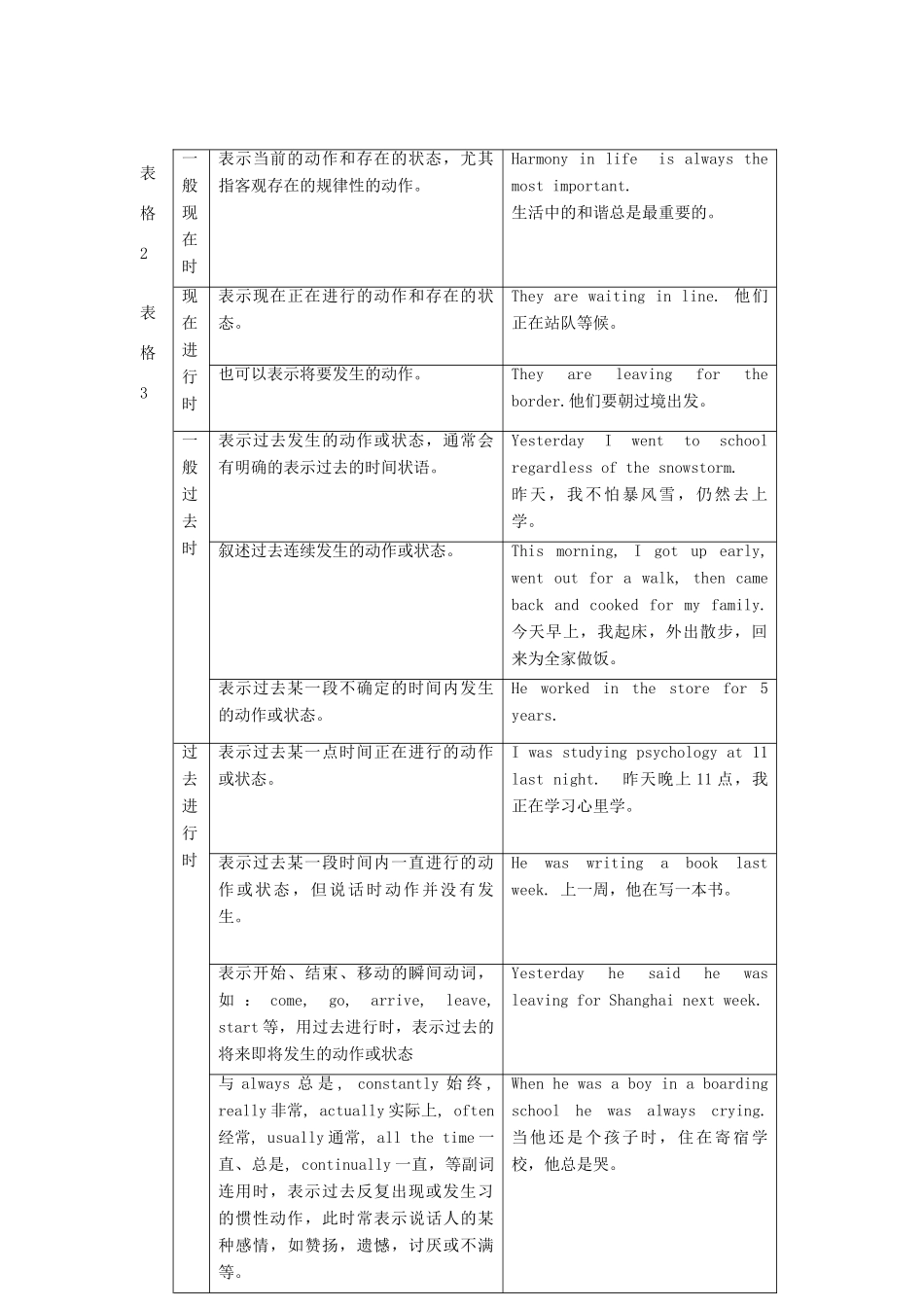 高中英语 Unit17 Laughter语法.剖析.活用 北师大版选修6_第3页