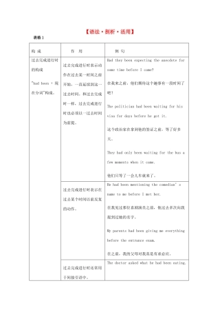 高中英语 Unit17 Laughter语法.剖析.活用 北师大版选修6