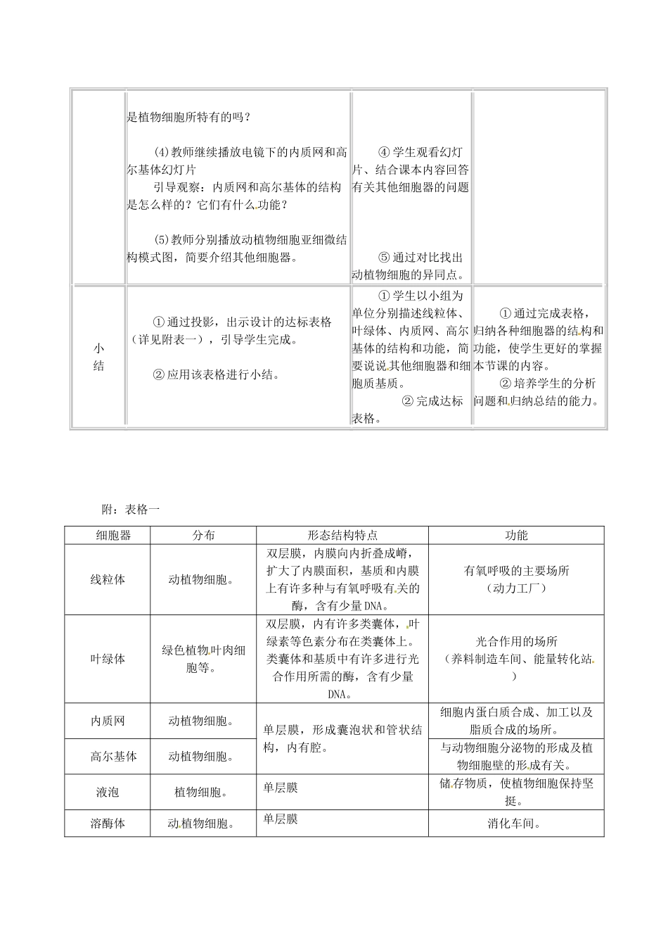 河北省辛集三中高中生物《3.2细胞器 系统内的分工合作》教案 新人教版必修1_第3页