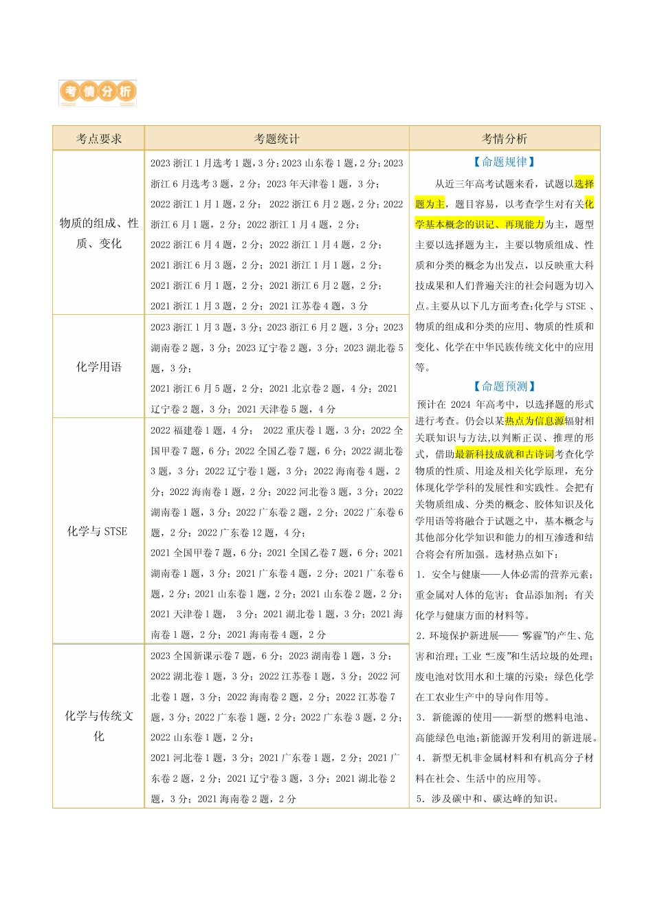 专题01 化学物质及其变化(讲义)-2024年高考化学二轮复习讲练测(新教材_第2页