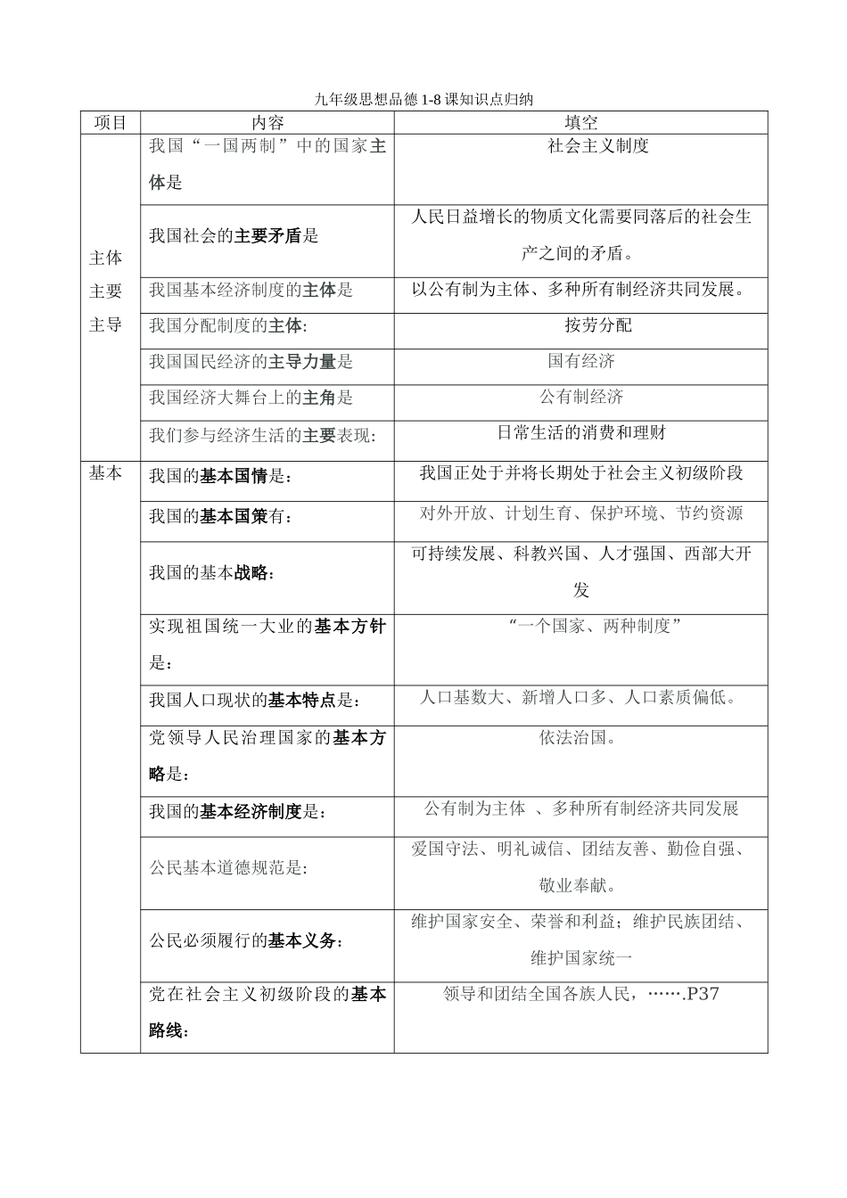 九年级思想品德1-8课知识点归纳_第1页