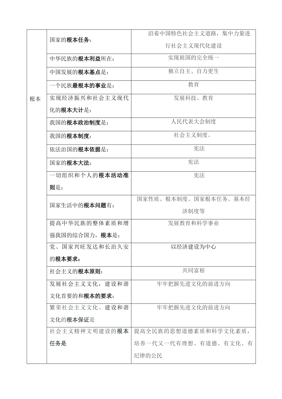 九年级思想品德1-8课知识点归纳_第3页