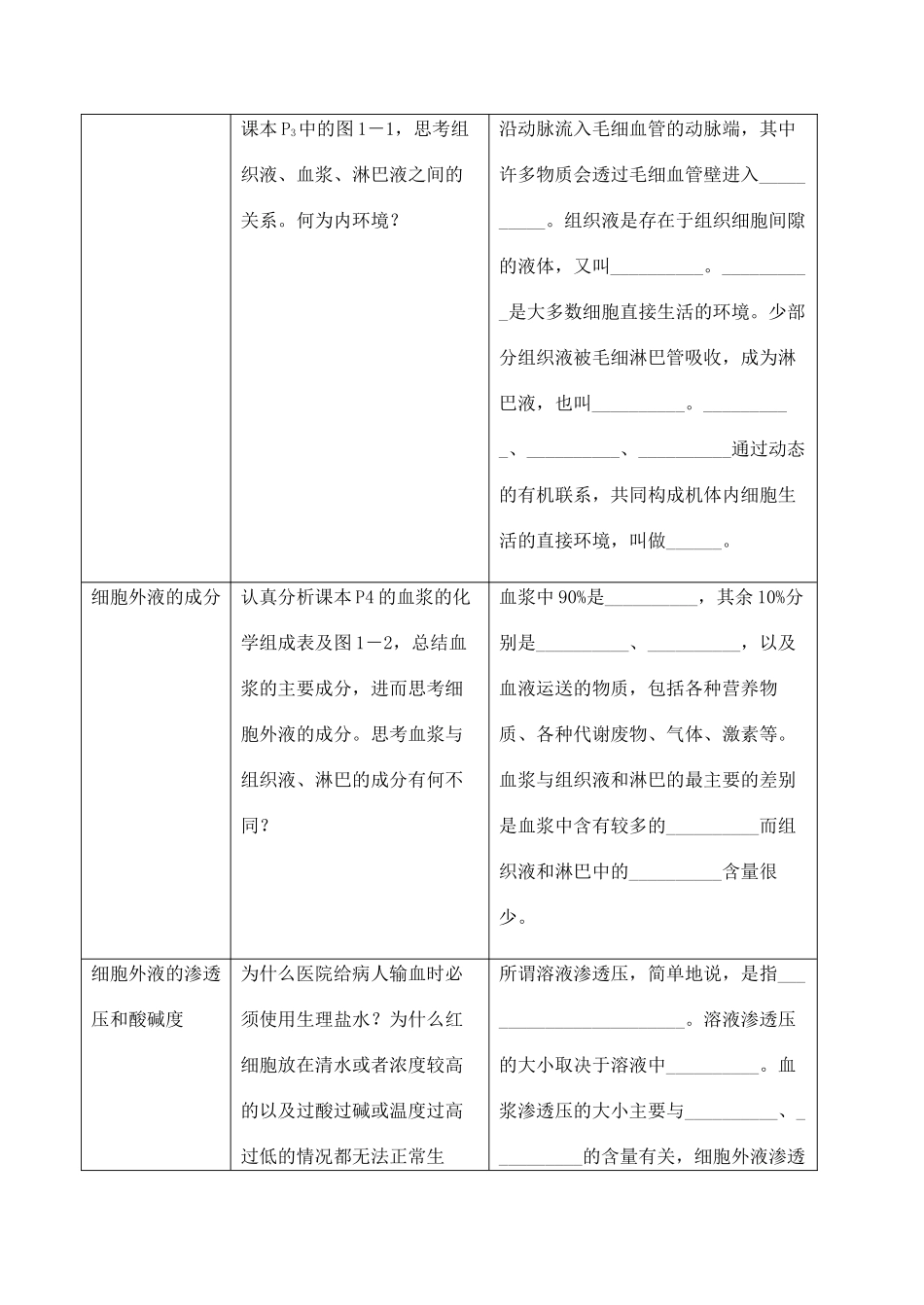 江苏省盐城市大冈中学高二生物教案 细胞生活的环境_第2页