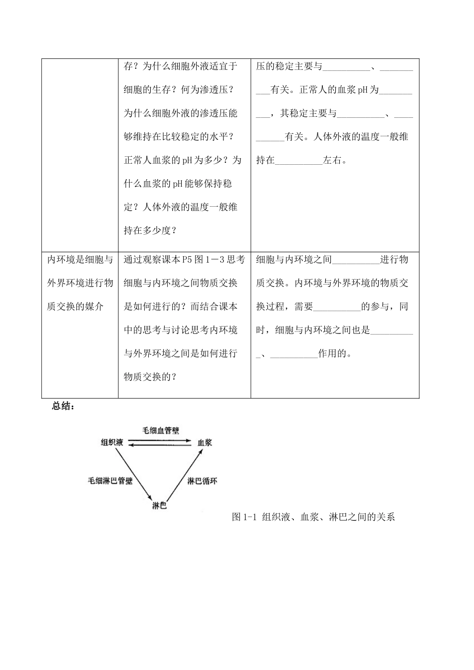 江苏省盐城市大冈中学高二生物教案 细胞生活的环境_第3页