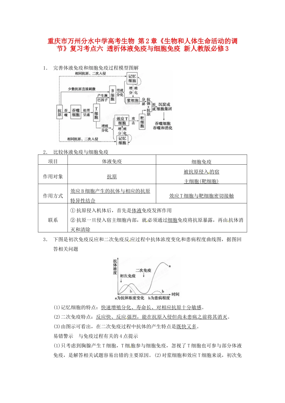 重庆市万州分水中学高考生物 第2章《生物和人体生命活动的调节》复习考点六 透析体液免疫与细胞免疫 新人教版必修3_第1页