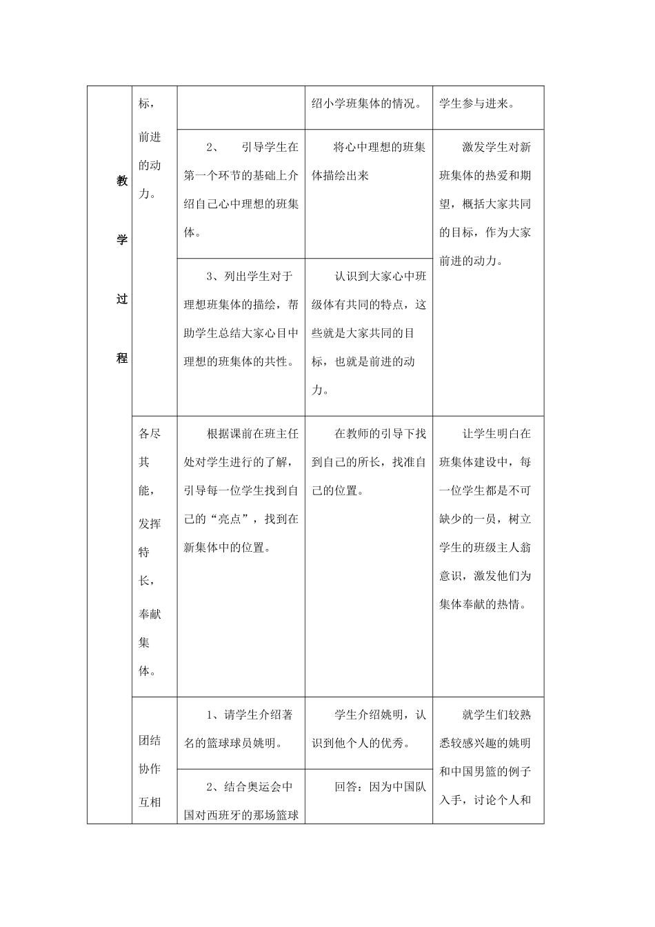 七年级政治上册 第一单元 第一课 珍惜新起点 创建新集体教学设计示例（一）_第2页