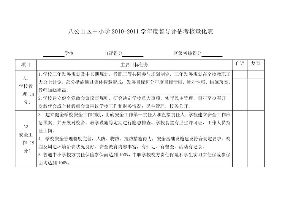 中小学督导评估量化表 _第1页