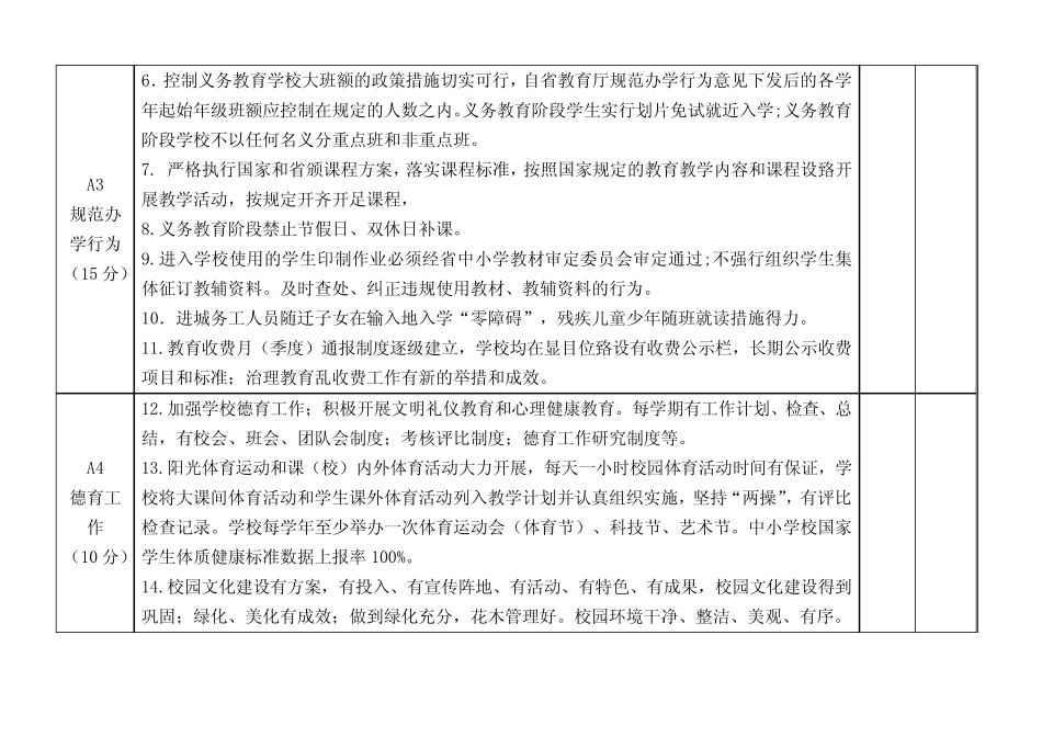 中小学督导评估量化表 _第2页