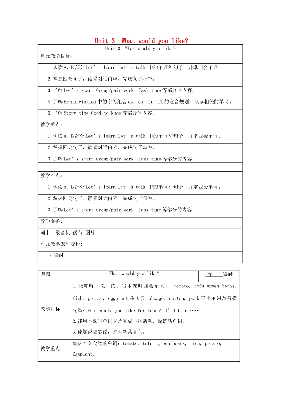 五年级英语上册 Unit 3 What would you like单元教案3 人教PEP版-人教PEP小学五年级上册英语教案_第1页