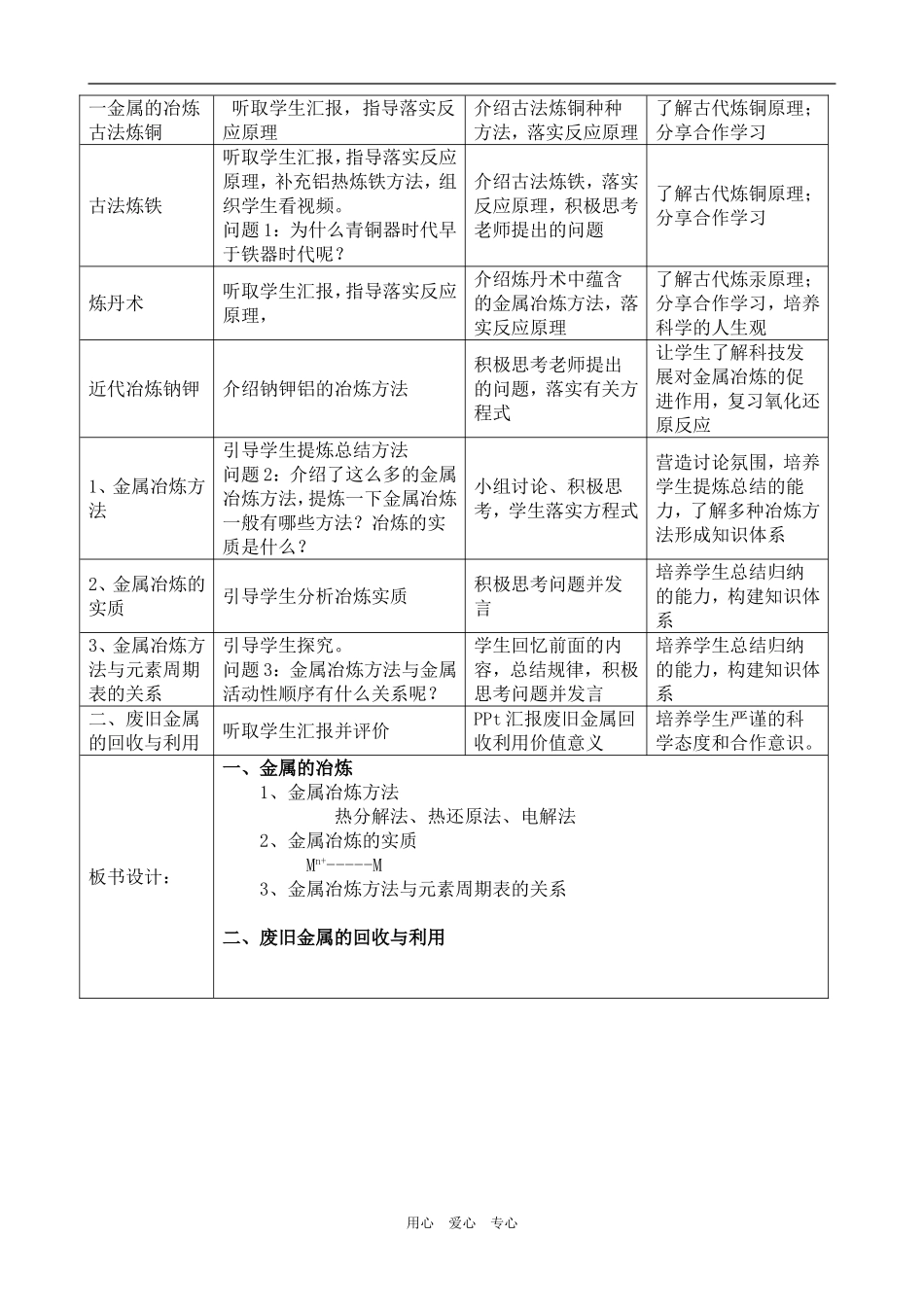 高一化学金属冶炼教案_第2页
