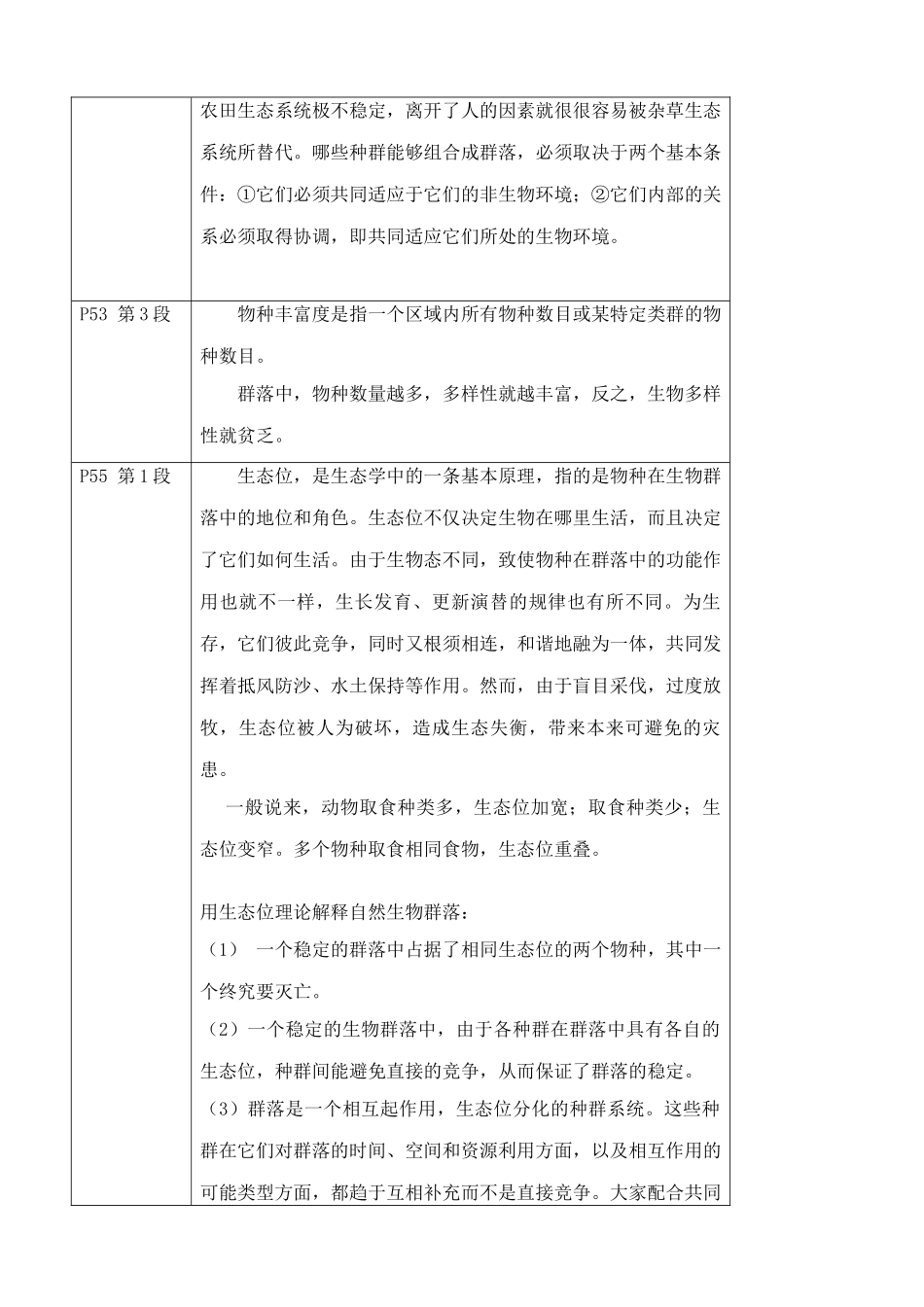 苏教版高中生物必修3生物群落的构成1_第2页