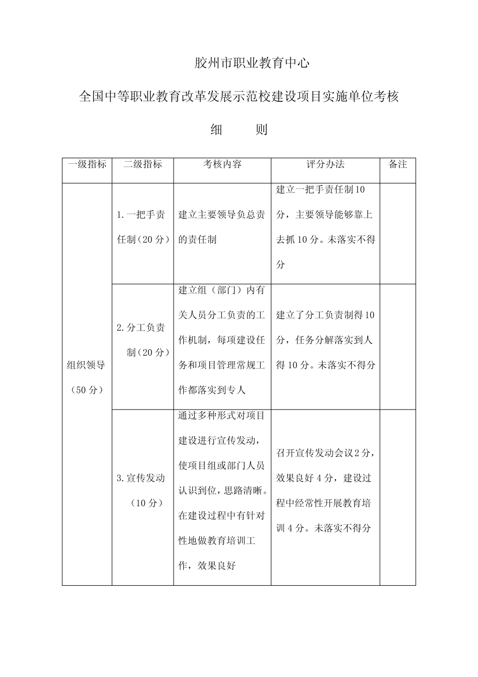 全国中等职业教育改革发展示范校建设项目实施单位考核细则_第1页